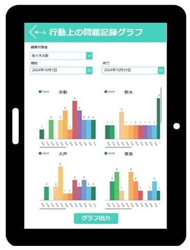 いつでもキロク５行動問題記録